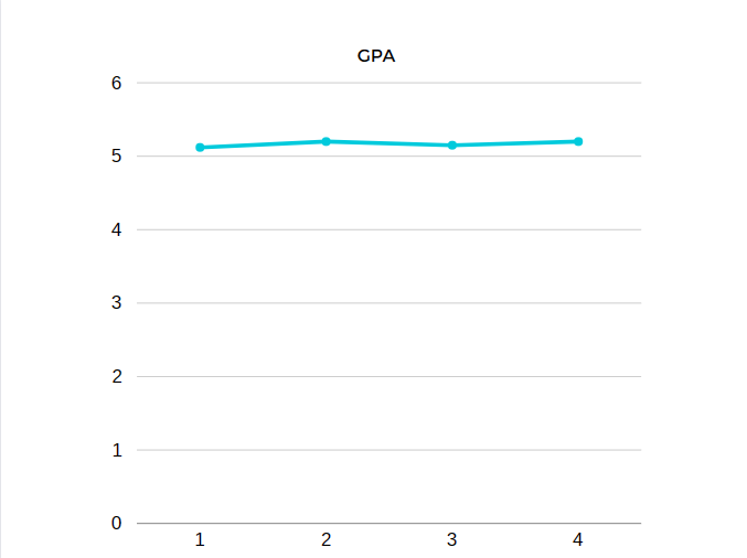 GPA Tracker Image